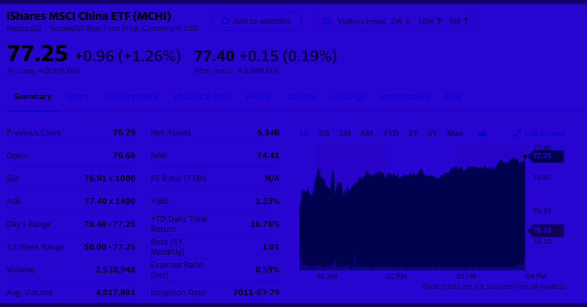 美国经济增长、能源和环境部副部长KEITH KRACH写信告知高校避开投资中国股票。以下是原因：