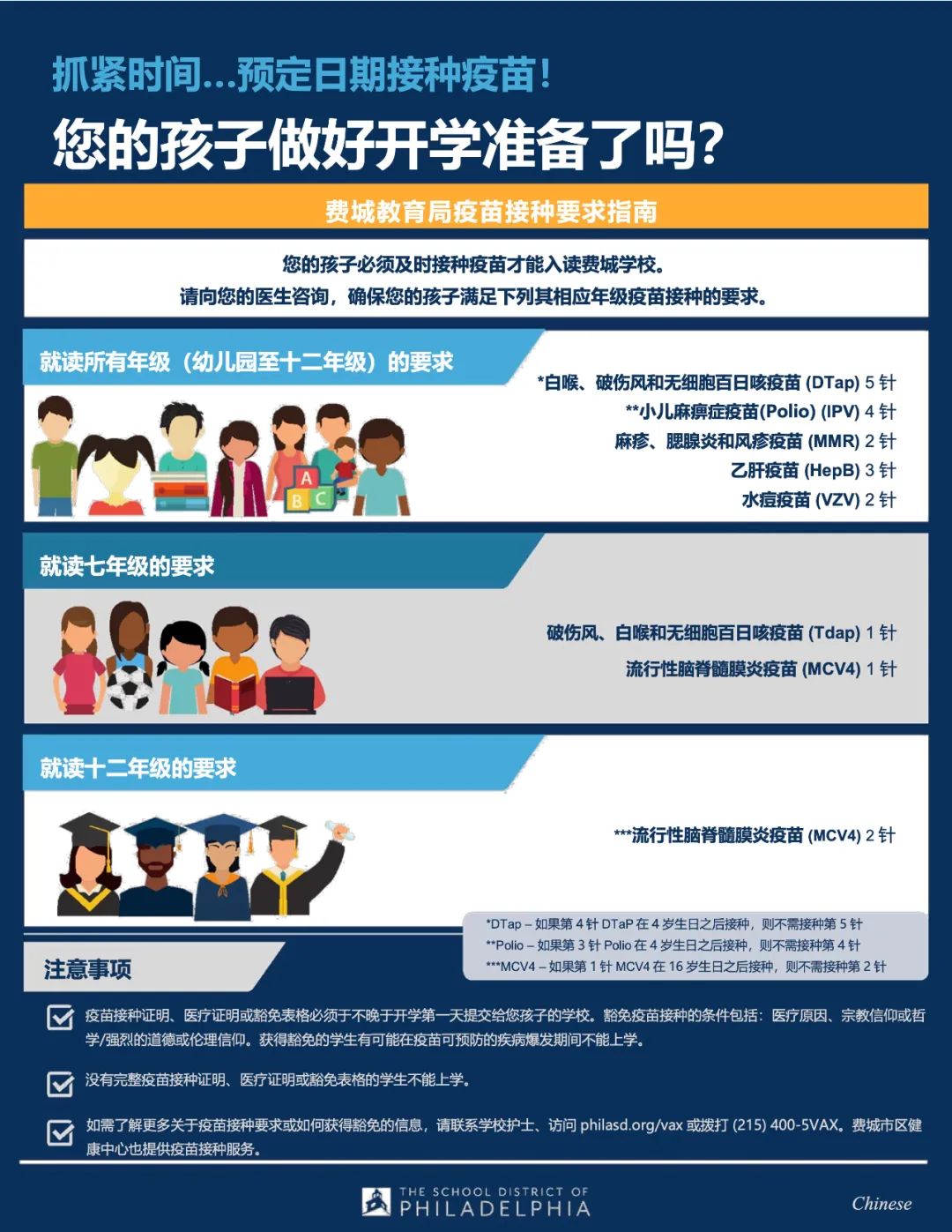 费城教育局开学新冠疫苗接种要求须知 