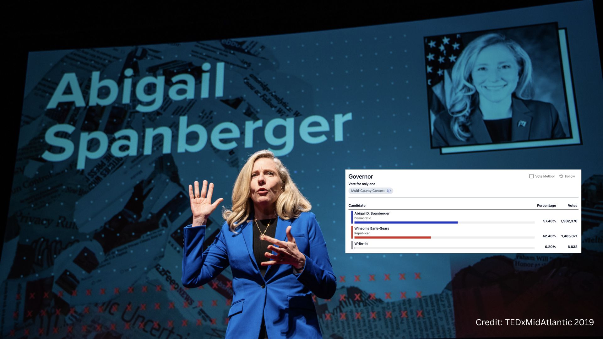 民主党在弗吉尼亚大选中取得全面胜利，历史性当选女性州长